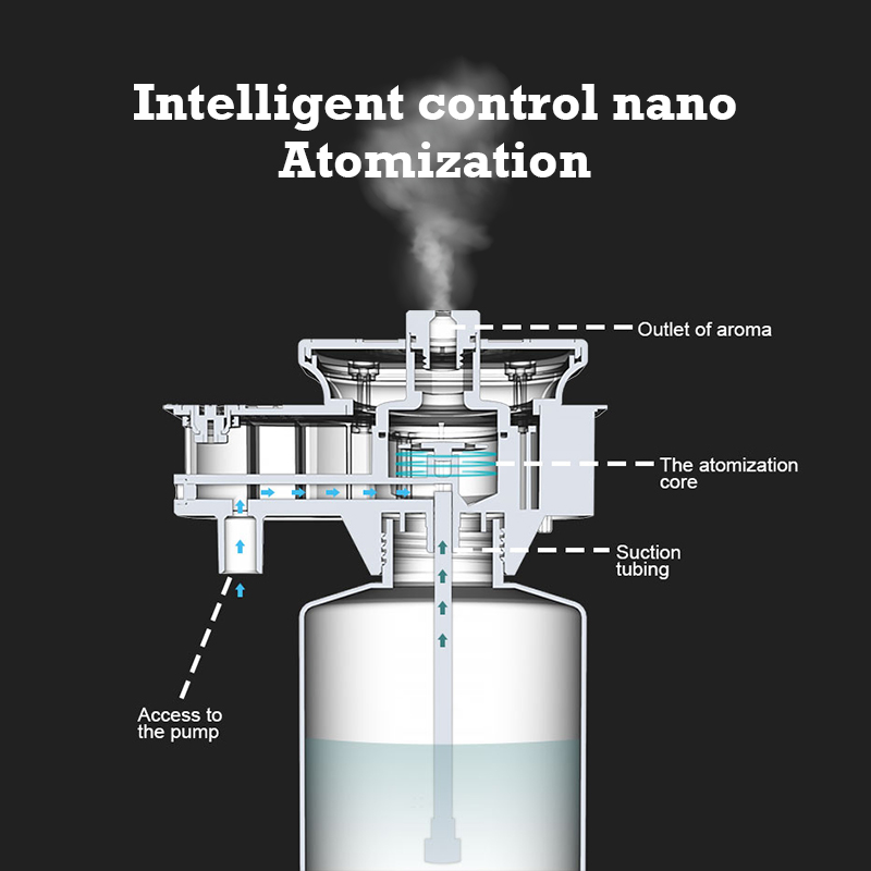30000 Feet Namste Aroma Diffus - Perfume Fragrance Diffuser 评论和价格